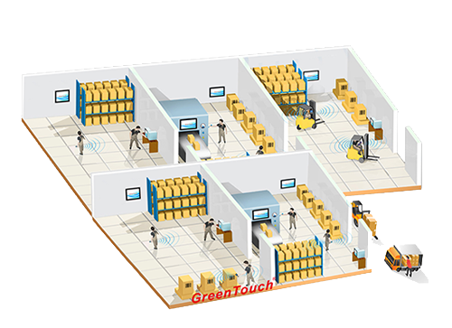 Industrielle Automatisierung