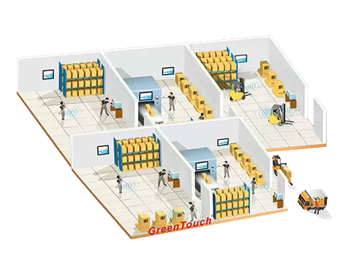 Industrielle Automatisierung