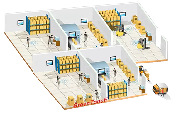 Industrielle Automatisierung