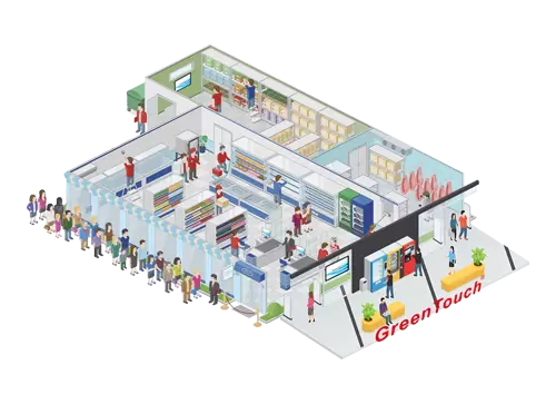 Einzelhandel &amp; Gastronomie