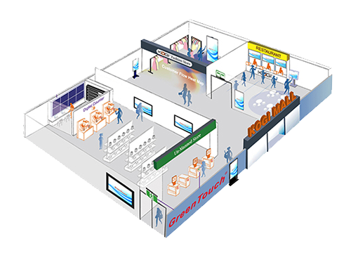Digital Signage-IDS