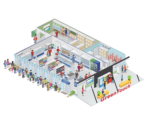 Einzelhandel &amp; Gastronomie